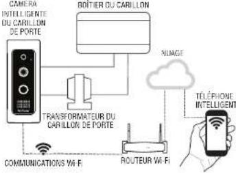 NuTone DCAM100 - 1