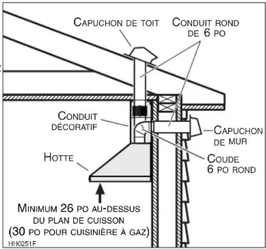 NuTone NW830SS - TOUTES LES INSTALLATIONS - 1