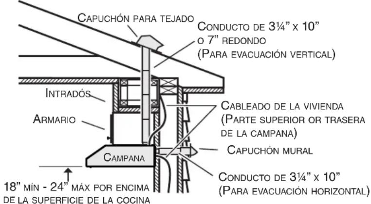 NuTone NQDD130SS - Instale los conductos (instalaciones canalizadas únicamente - 1