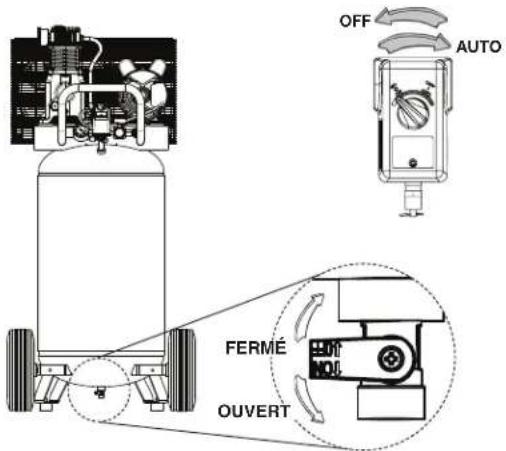 DEWALT DXCM251 - Compresseur d'air - 2