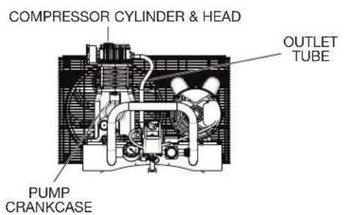 DEWALT DXCM251 - Pump Specifications - 2