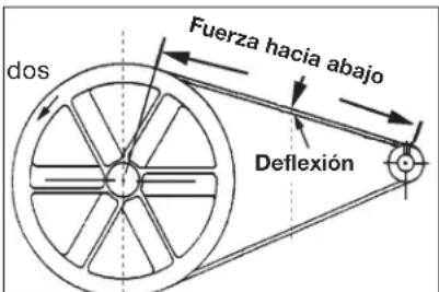 DEWALT DXCM251 - Regulación de la Tensión de la Correa - 1