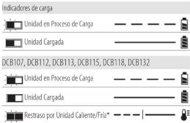 DEWALT DCL070 - Operación de carga - 1