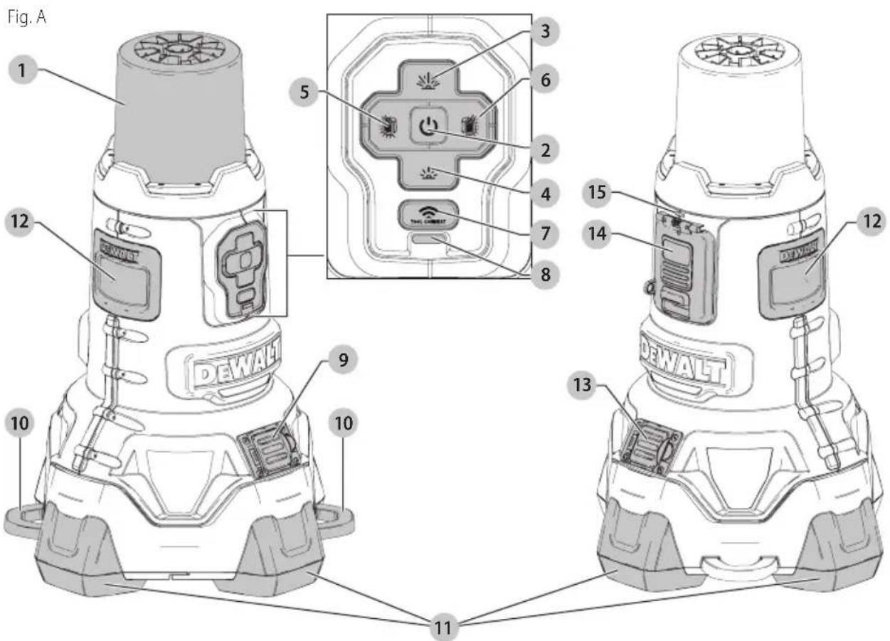 DEWALT DCL070 - Définitions : symboles et termes d'alarmes sécurité - 1