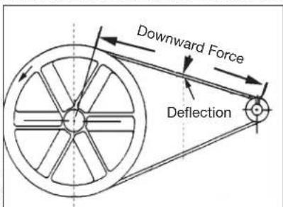 DEWALT DXCM201 - Adjusting Belt Tension - 1