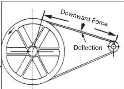DEWALT DXCMLA1682066 - Adjusting Belt Tension - 2