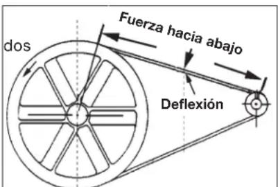 DEWALT DXCMLA1682066 - Regulación de la Tensión de la Correa - 1