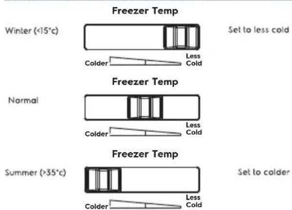 AEG ATE5700C - FREEZER TEMPERATURE SETTING RECOMMEDATION - 1