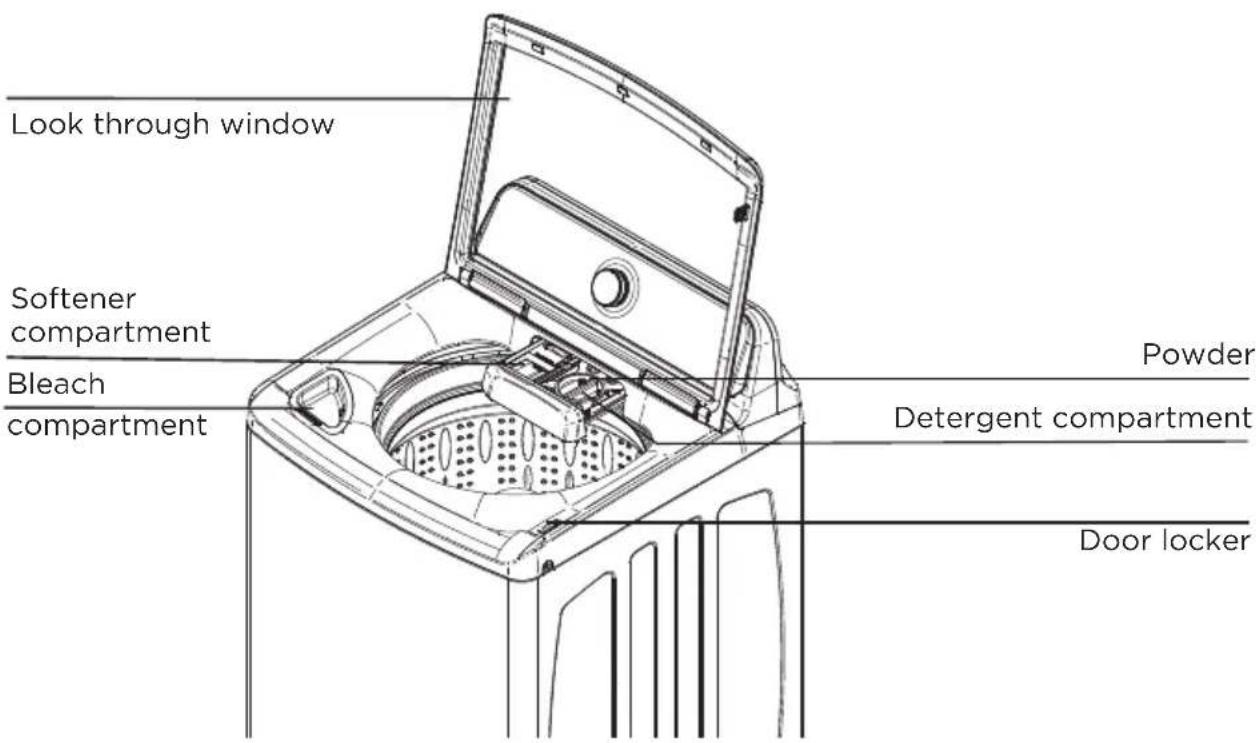 Look through window Softener compartment Bleach compartment Powder Detergent compartment Door locker