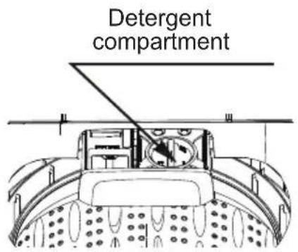 Detergent compartment