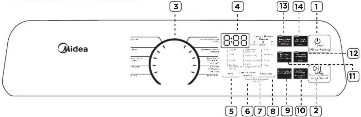 MIDEA MLTW51A2BWW - UTILISATION DE LA LAVEUSE - 1