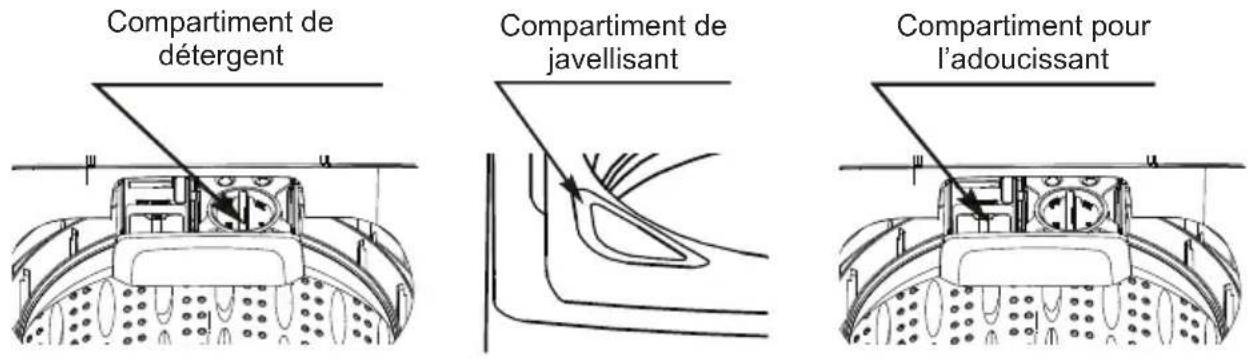 MIDEA MLTW51A2BWW - Ajoutez détergent et additifs dans le compartiment - 1