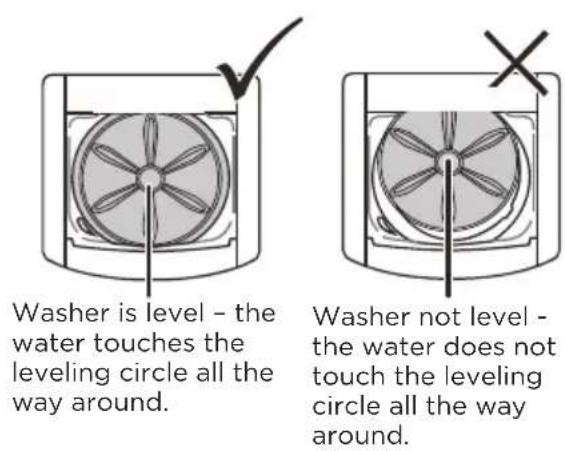 Washer is level - the water touches the leveling circle all the way around. Washer not level - the water does not touch the leveling circle all the way around.
