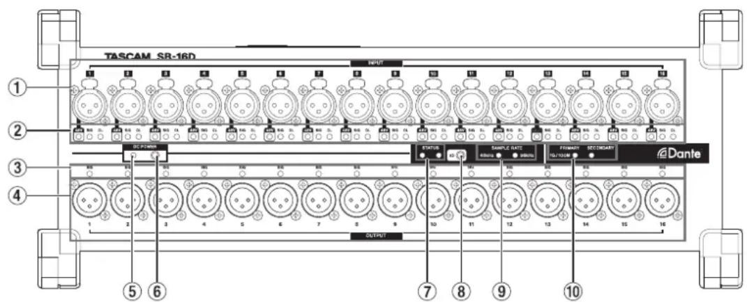 TASCAM SB-16D - Die Produktbestandteile und ihre Funktionen - 1