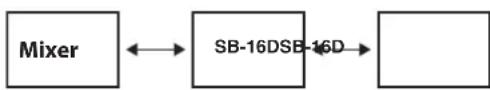 TASCAM SB-16D - Beispiel für verketteten Betrieb - 1