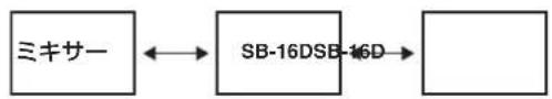 TASCAM SB-16D - スイッチド（デイジーチェーン）接続の例 - 1