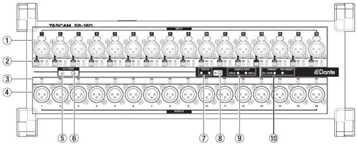 TASCAM SR-16D INPUT 1 2 3 4 5 6 7 8 9 10 11 12 13 14 15 16 SCL POWER VOLUME SAMPLE RATE PRIMARY SECONDARY Dante OUTPUT 1 2 3 4 5 6 7 8 9 10 7 8 9 10