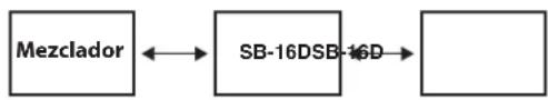 TASCAM SB-16D - Ejemplo de conexión conmutada (cadena) - 1