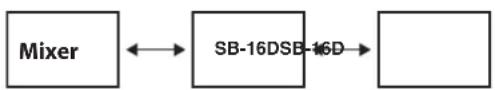 TASCAM SB-16D - Switched (daisy chain) connection example - 1