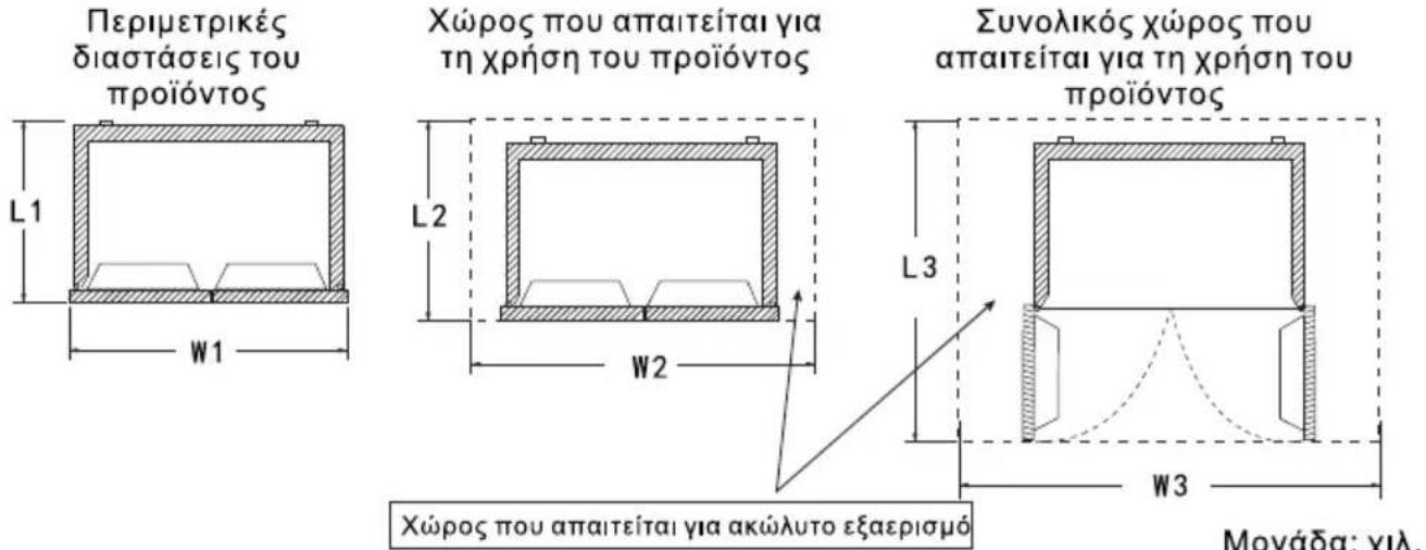 TCL RP470CSE1 - Μεταφορά και τοποθέτησης - 1