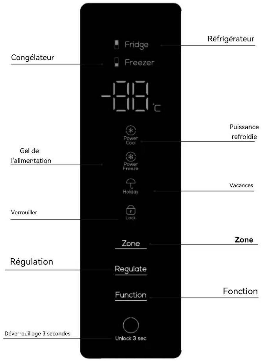 Congélateur Fridge Freezer -119°C Gel de l'alimentation Power Cool Power Freeze Holiday Verrouiller Lock Zone Regulate Function Déverrouillage 3 secondes Unlock 3 sec Réfrigérateur Puissance refroidie Vacances Zone Fonction