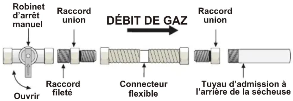 MIDEA MLTE52M2BWW - INSTALLATION DU SYSTÈME D'ÉVACUATION - 8