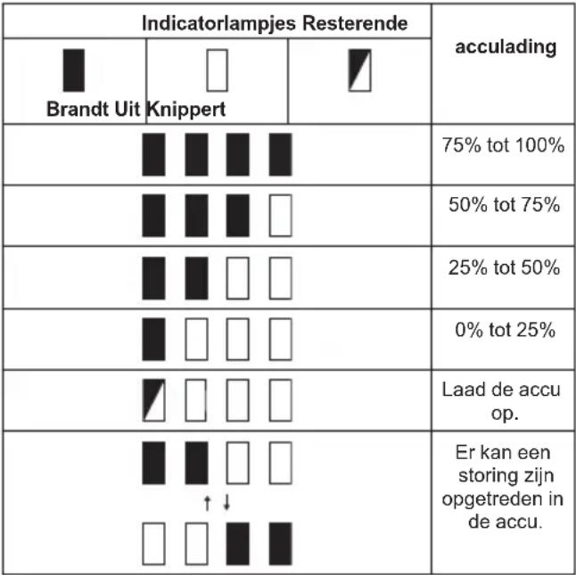 MAKITA HR010G - De resterende acculading controleren - 1