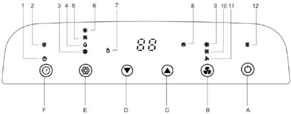 NewAir NAC12KWHD3 - ALARMA DE BANDEJA DE AGUA LLENA - 1