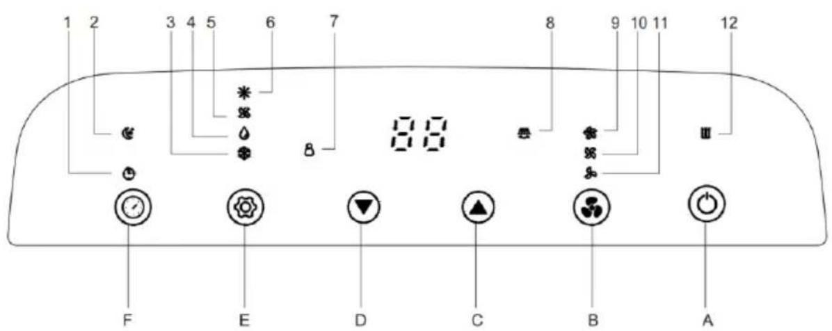 NewAir NAC12KWHD3 - OPERATING INSTRUCTIONS - 1