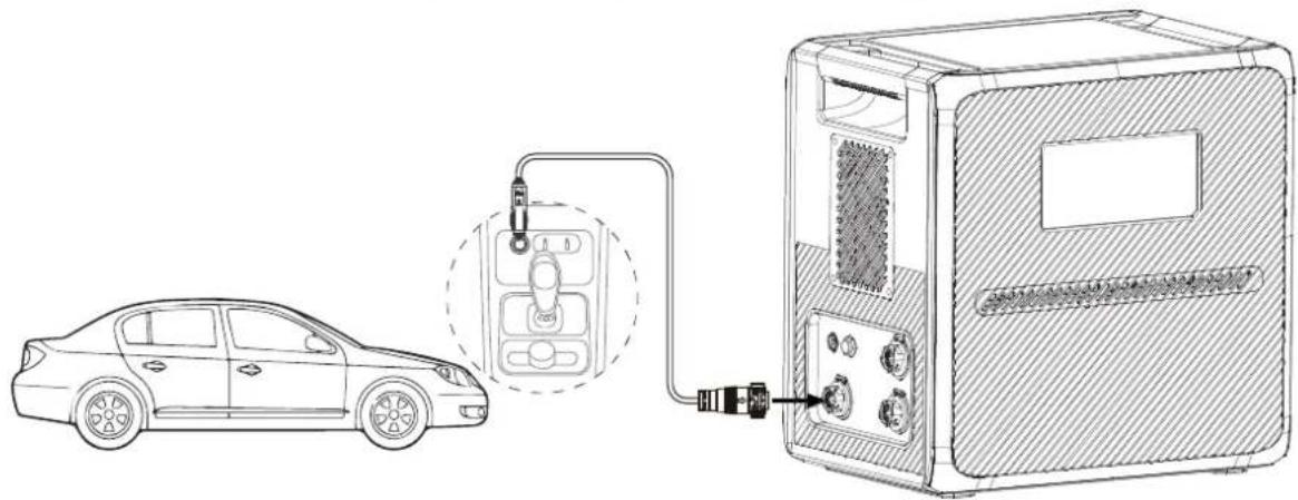 BLUETTI AC240P - Chargement dans la voiture - 1