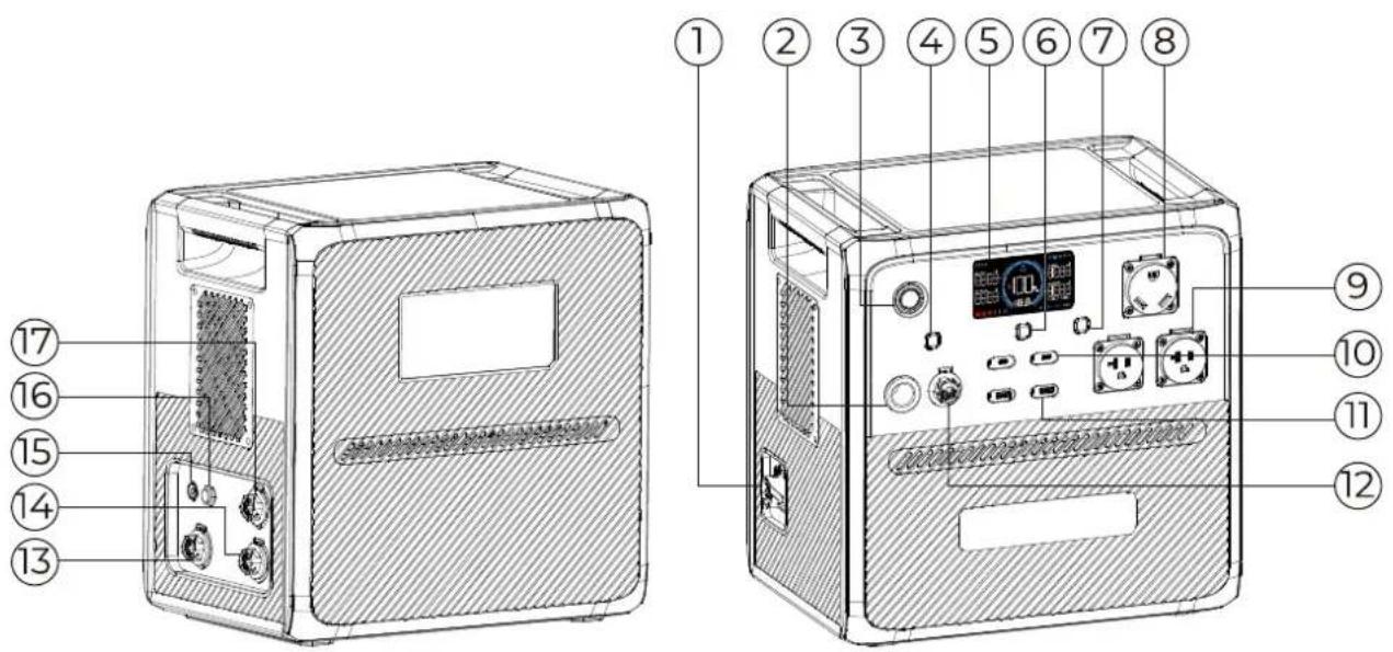 BLUETTI AC240P - Présentation du produit - 1