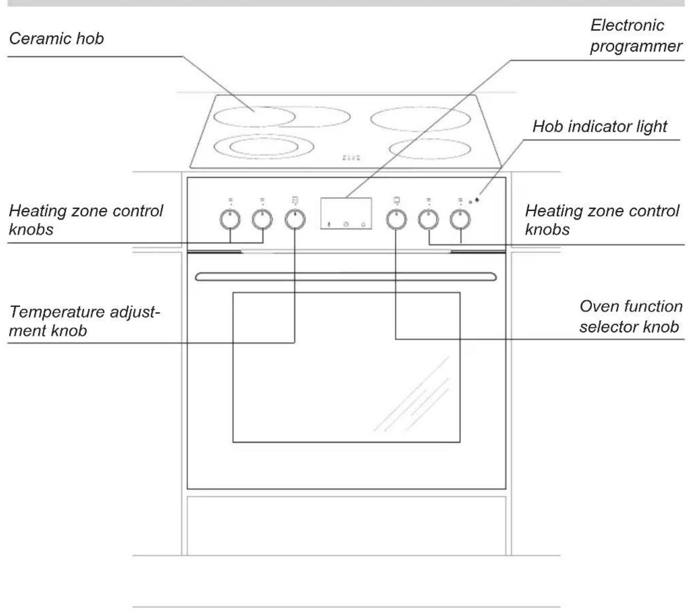 AMICA EHPCX 933 334 E - DESCRIPTION OF THE APPLIANCE - 1