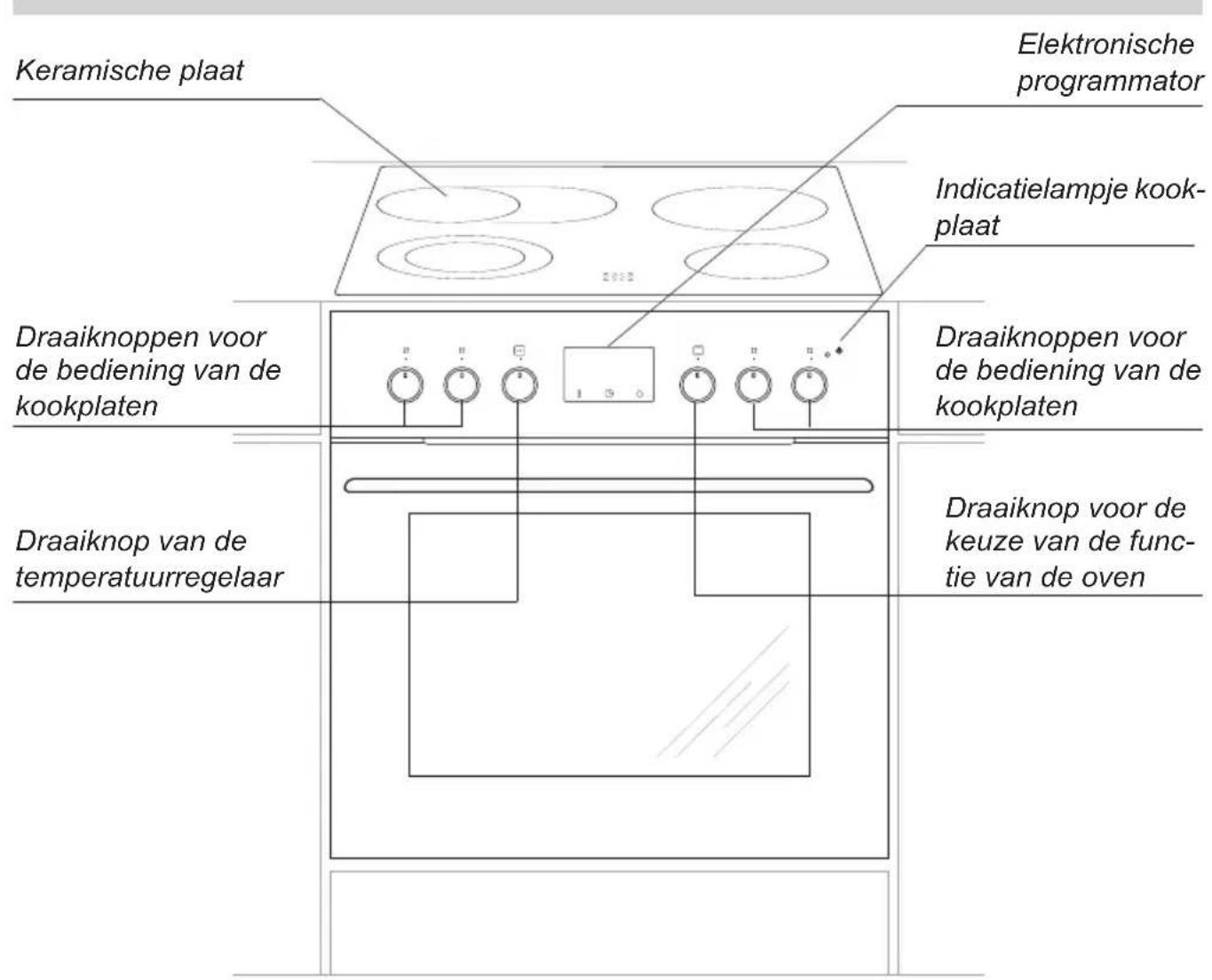 AMICA EHPCX 933 334 E - BESCHRIJVING VAN HET TOESTEL - 1