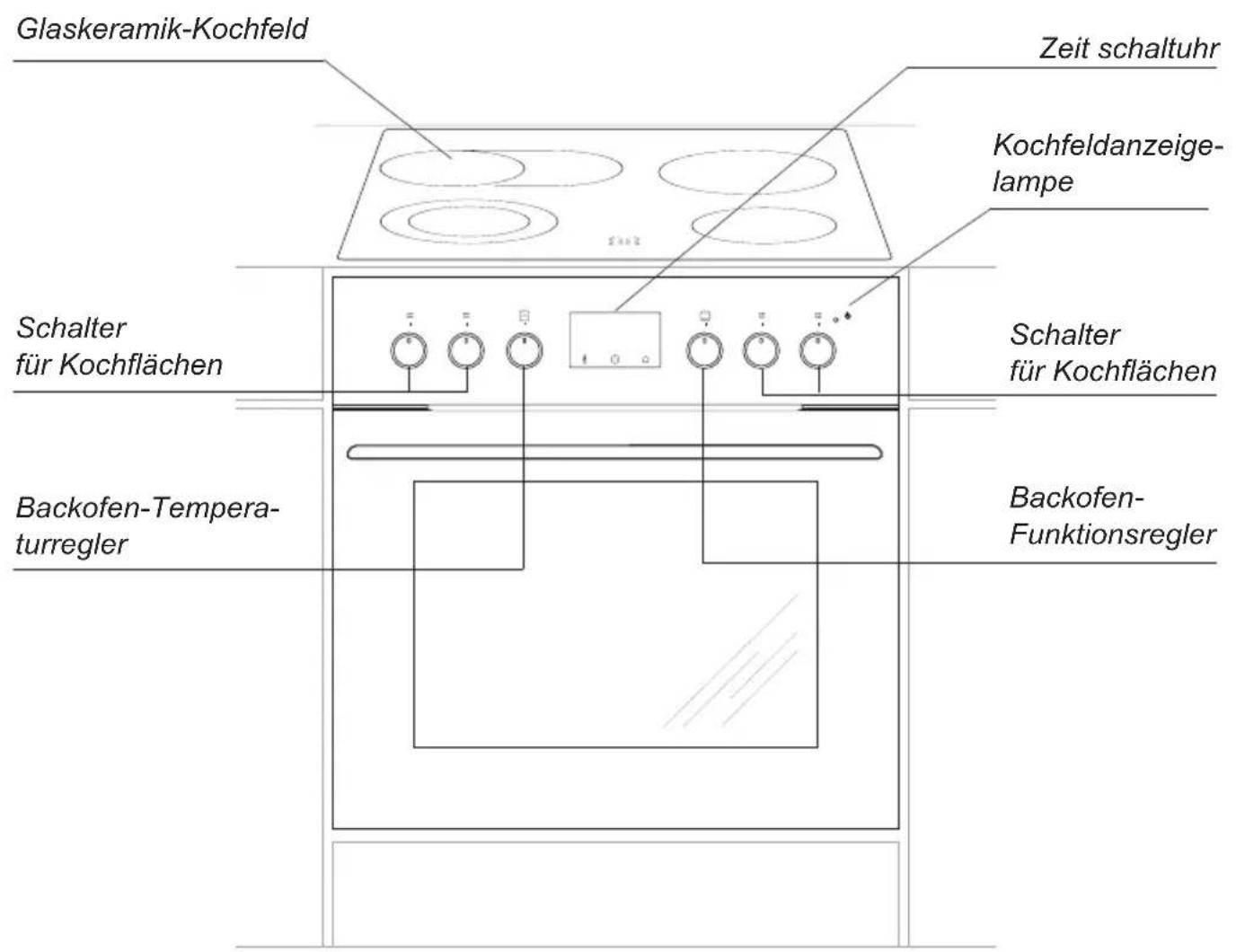AMICA EHPCX 933 334 E - - Herd nicht direkt neben Kühl- oder Gefrieranlagen einbauen. - 3