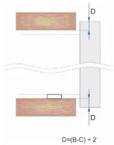 AMICA WK 341 100-2 S - Декларація виробника - 5
