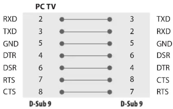LG 75UR770H9UD - RS-232C Configurations - 1