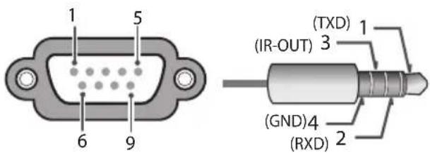 LG 75UR770H9UD - Phone jack Type - 3