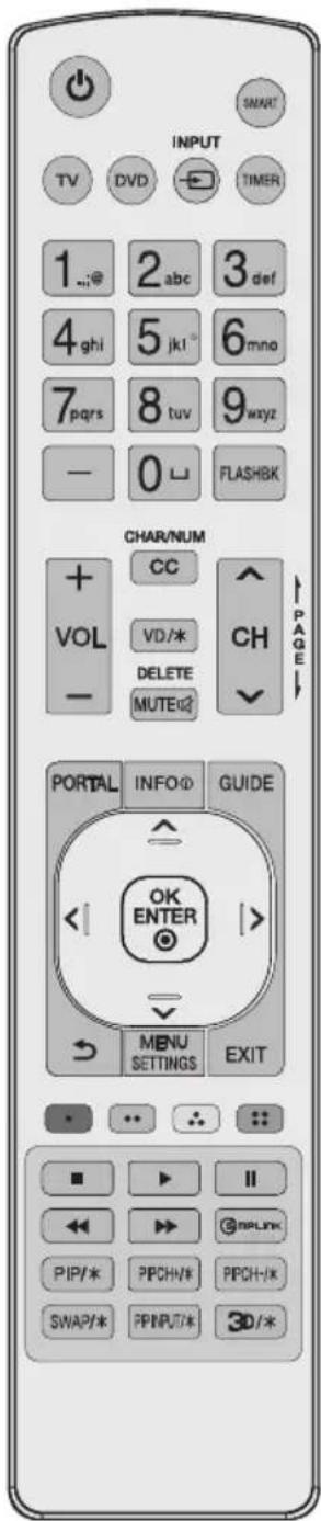LG 75UR770H9UD - Using Remote Control - 1