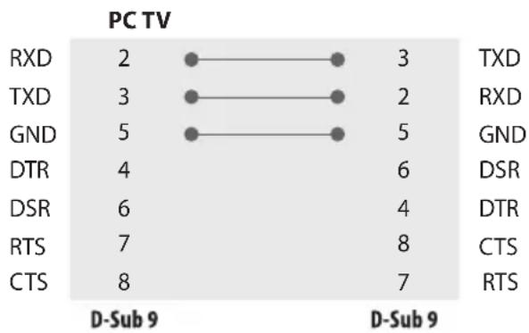 LG 75UR770H9UD - RS-232C Configurations - 2