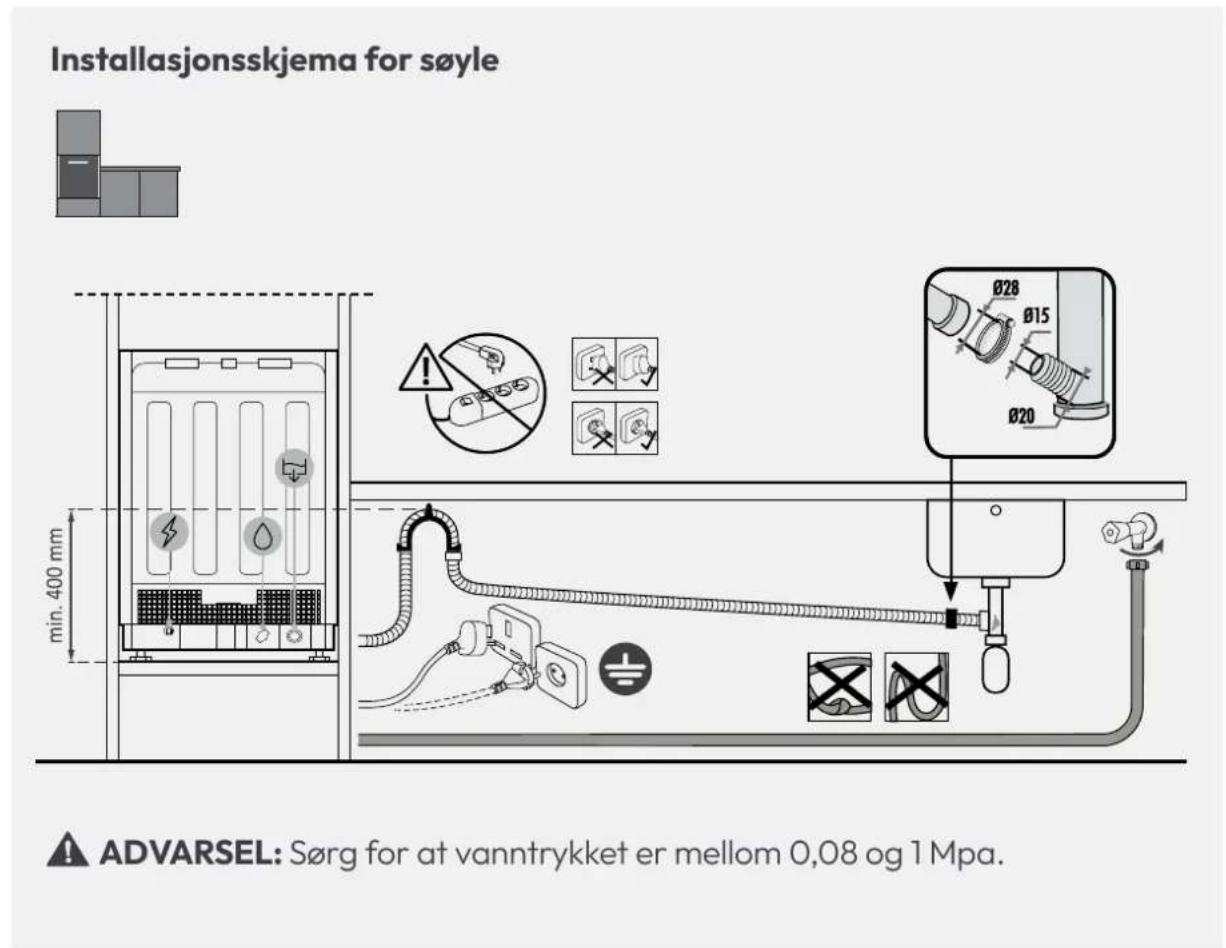 HOOVER HI 3E7L0S-17 - Tilkoblingsstkjema - 2