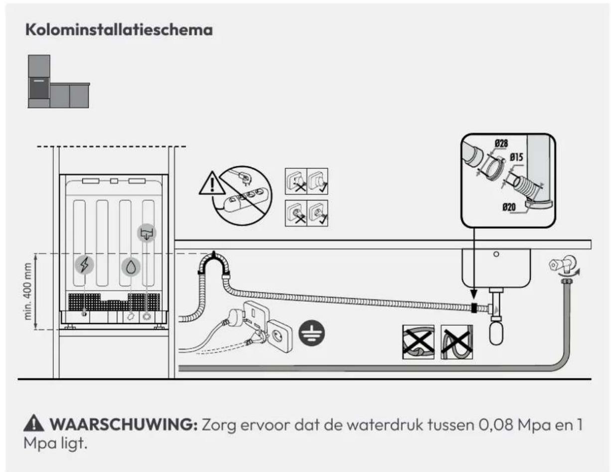 HOOVER HI 3E7L0S-17 - Aansluitschema - 2