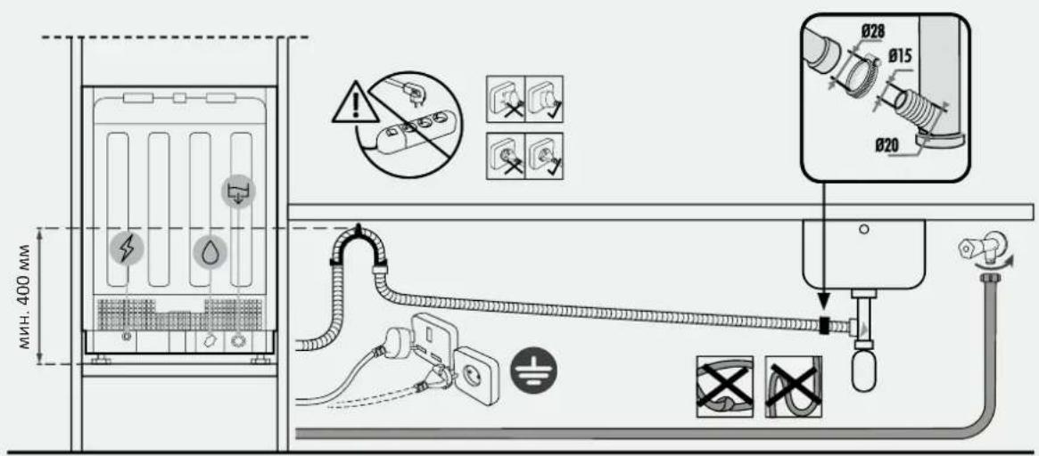 HOOVER HI 3E7L0S-17 - Cxema Ha CBbp3BaHe - 3