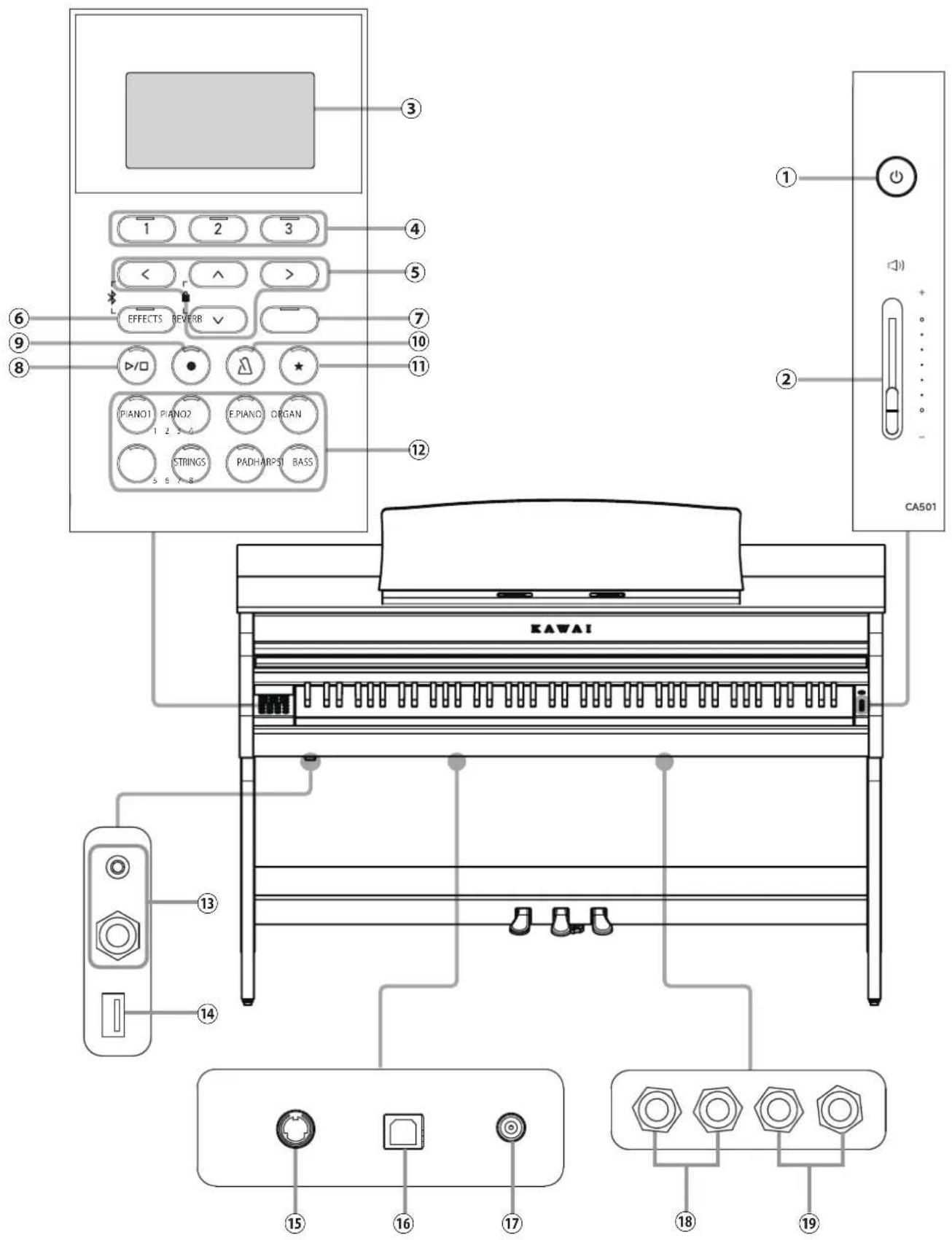 KAWAI CA501 - Nomenclature et fonctions - 1