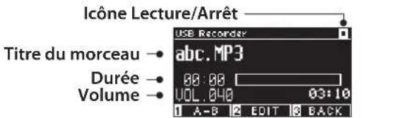 KAWAI CA501 - Écran LCD et boutons affichés lors de la lecture d'un fichier SMF, KSO, MP3 ou WAV - 1
