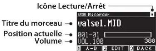 KAWAI CA501 - Écran LCD et boutons affichés lors de la lecture d'un fichier SMF, KSO, MP3 ou WAV - 3