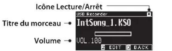 KAWAI CA501 - Écran LCD et boutons affichés lors de la lecture d'un fichier SMF, KSO, MP3 ou WAV - 2