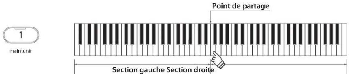 KAWAI CA501 - Modifier le point de partage du mode Quatre mains - 1