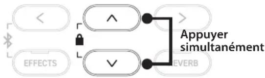KAWAI CA501 - Activer le verrouillage des commandes - 1
