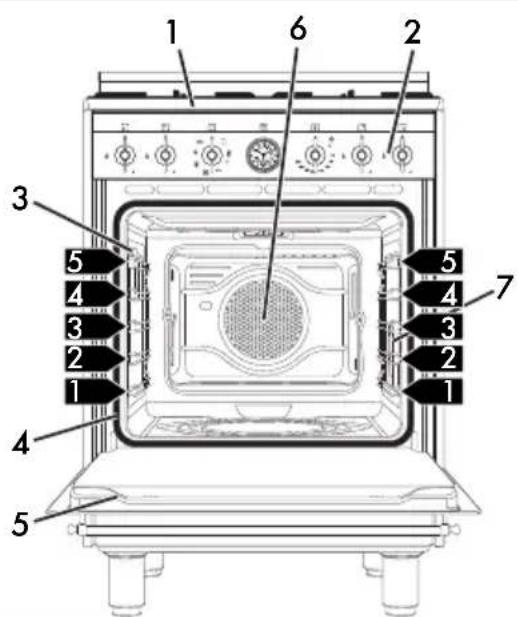 SMEG CO60GMA - Description générale - 1