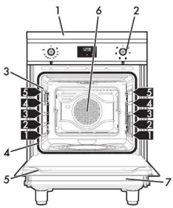 SMEG C6IMBLT2 - Description générale - 1